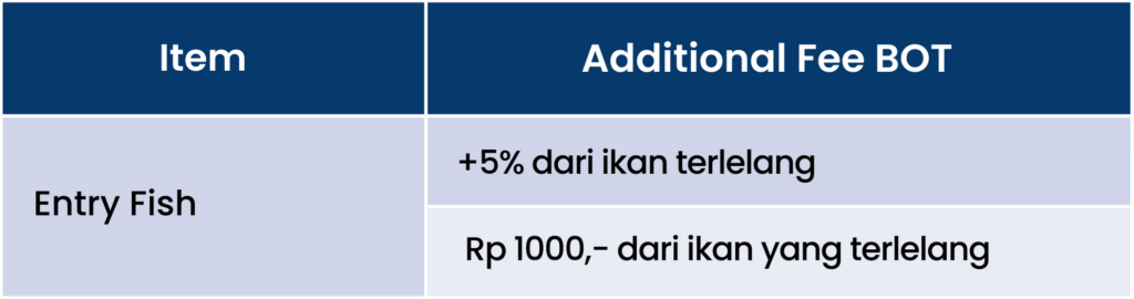 TARIF JASA LELANG GOLDFISHOP